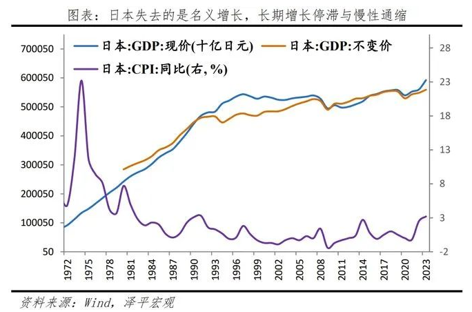 经济越低迷，哪些行业反而越好呢？日本“消失的三十年”带给我们的启示……